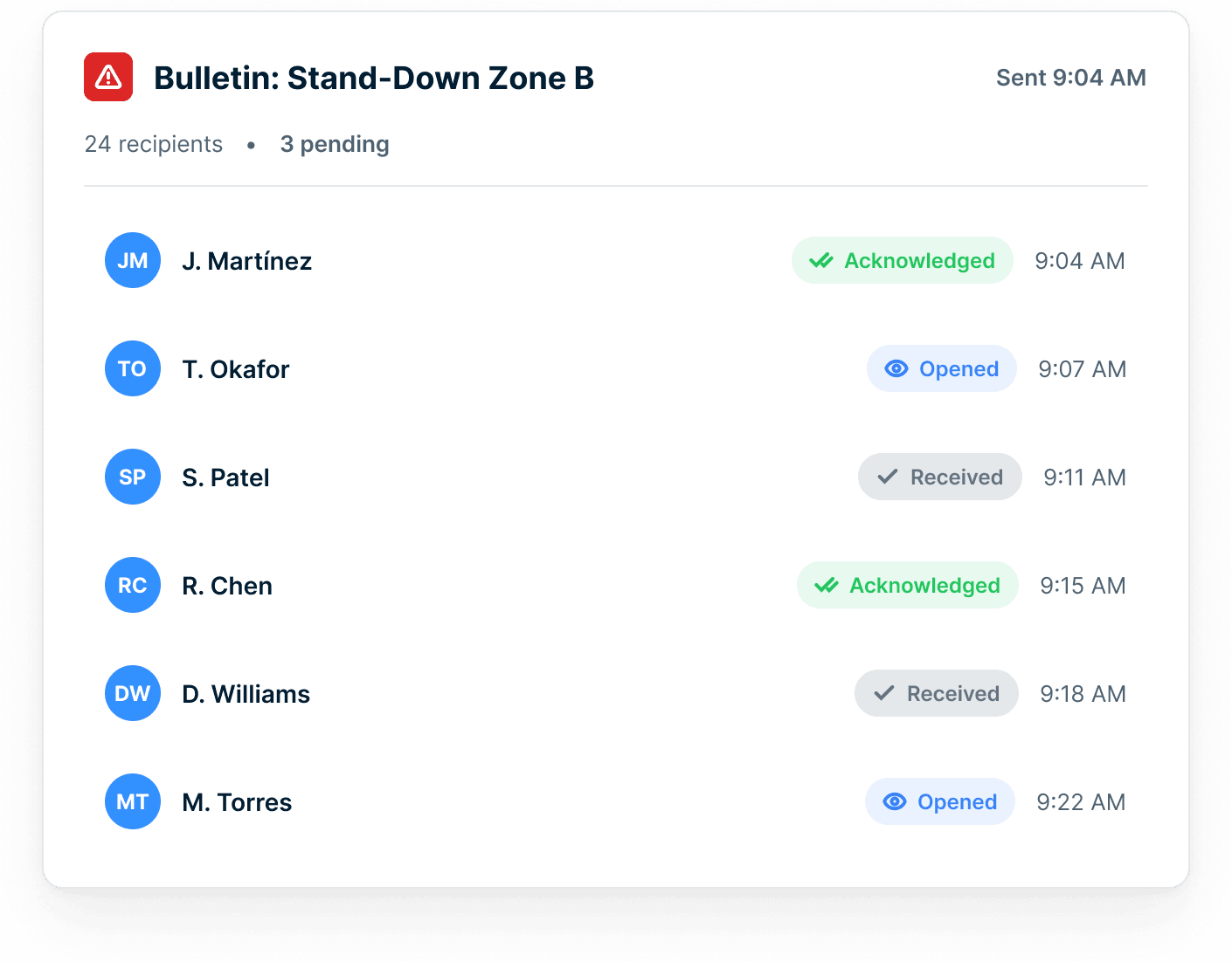 Stand-down bulletin tracking screen for Zone B with 24 recipients and 3 pending — each worker marked acknowledged, opened, or received, with a timestamp on every step