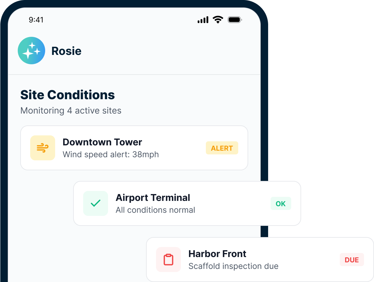 Rosie's site conditions view monitoring four active sites β a 38 mph wind speed alert at Downtown Tower, with one-tap notification options
