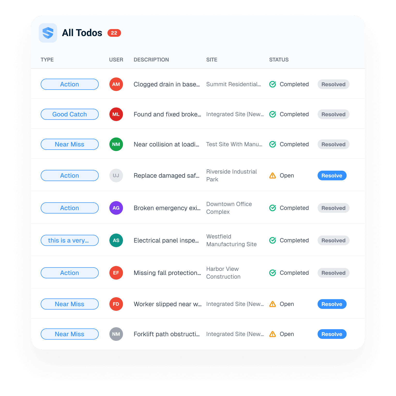 A bulletin status view shows received, opened, and acknowledged states for each worker