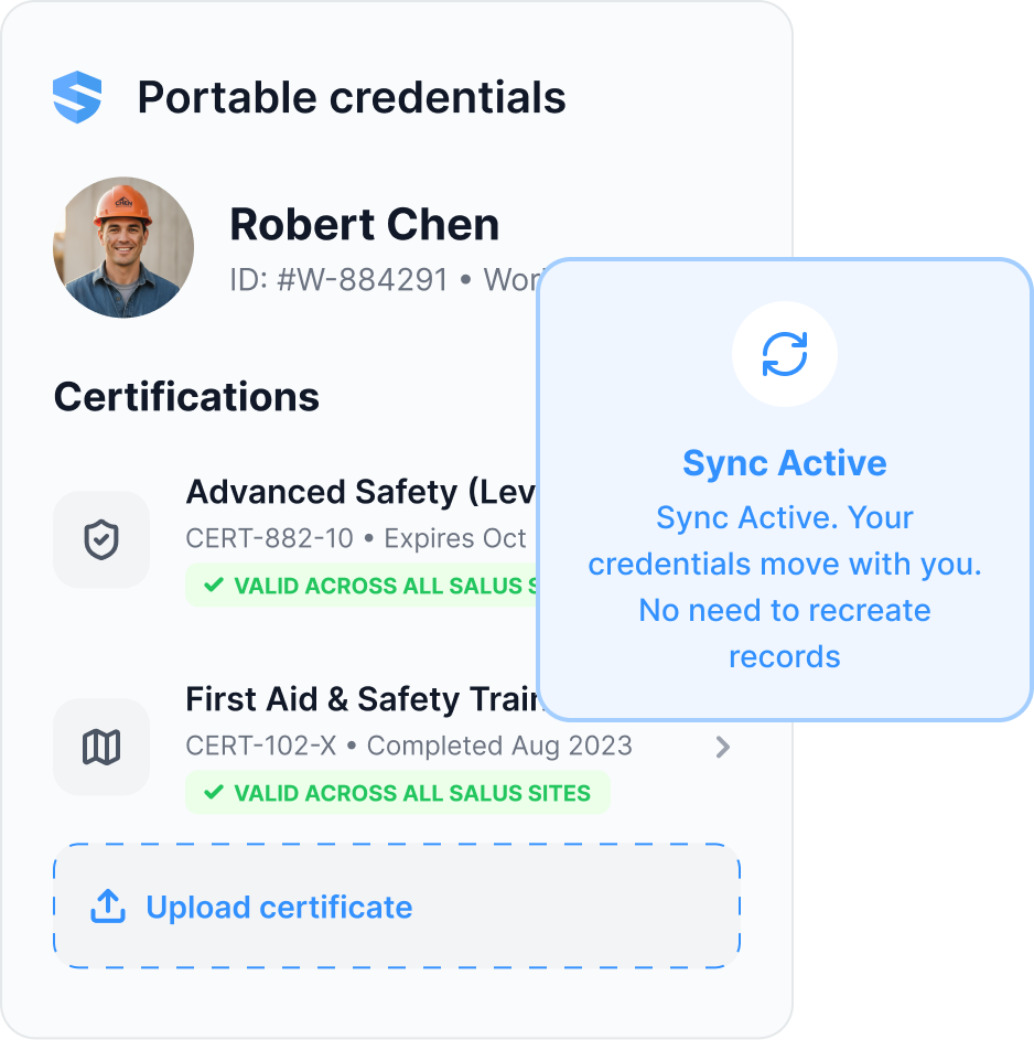 A worker profile for Robert Chen showing Sync Active and valid certifications across all SALUS sites