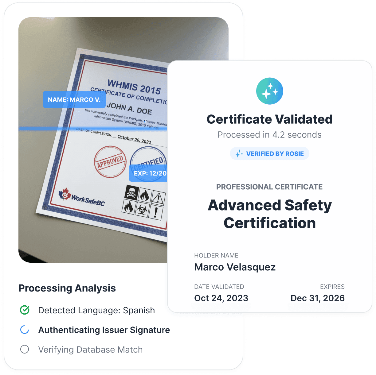 A HazCom/GHS card scanned and marked Validated by Rosie with name, role, and expiry extracted