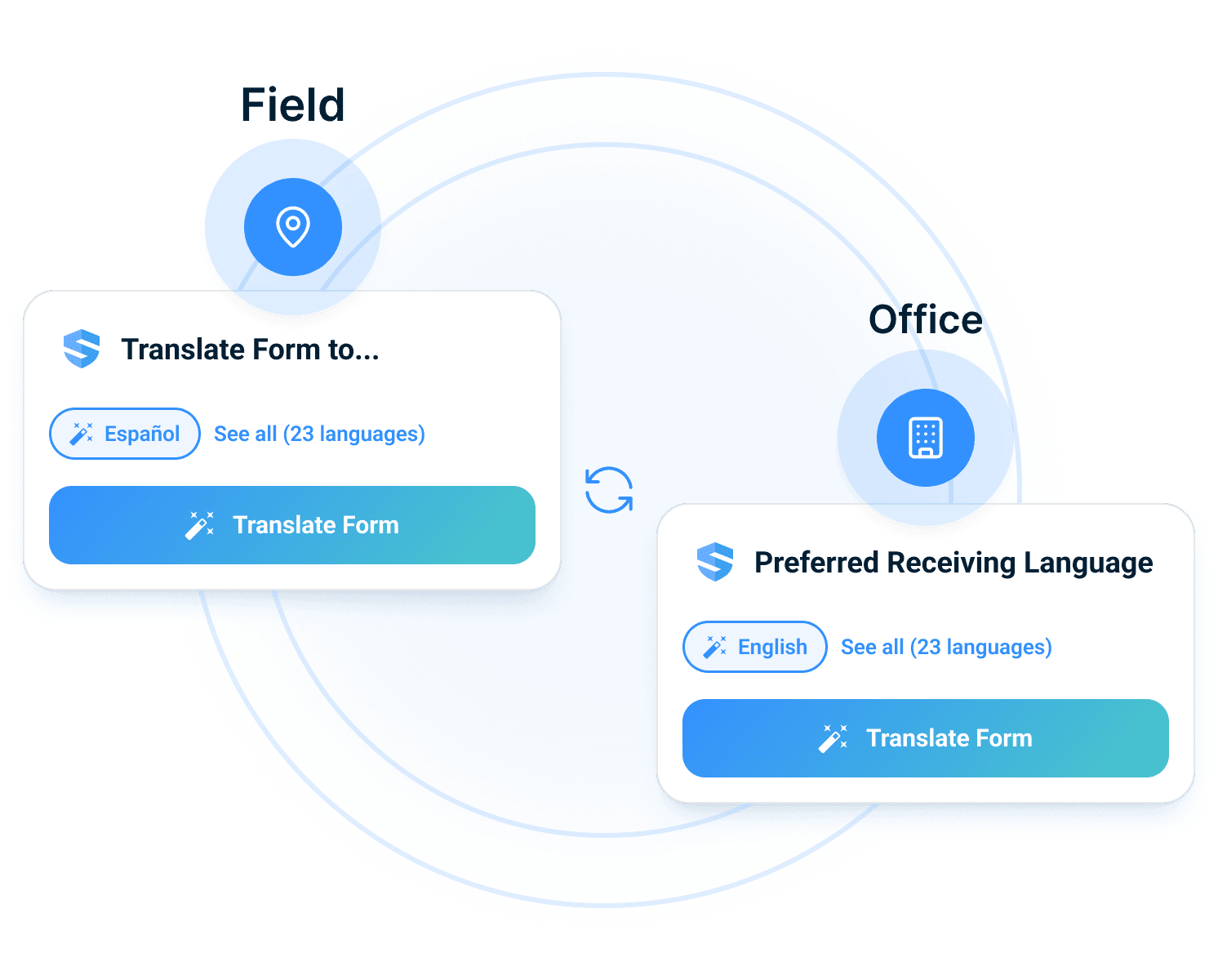 Field captures translated and synced to the office record