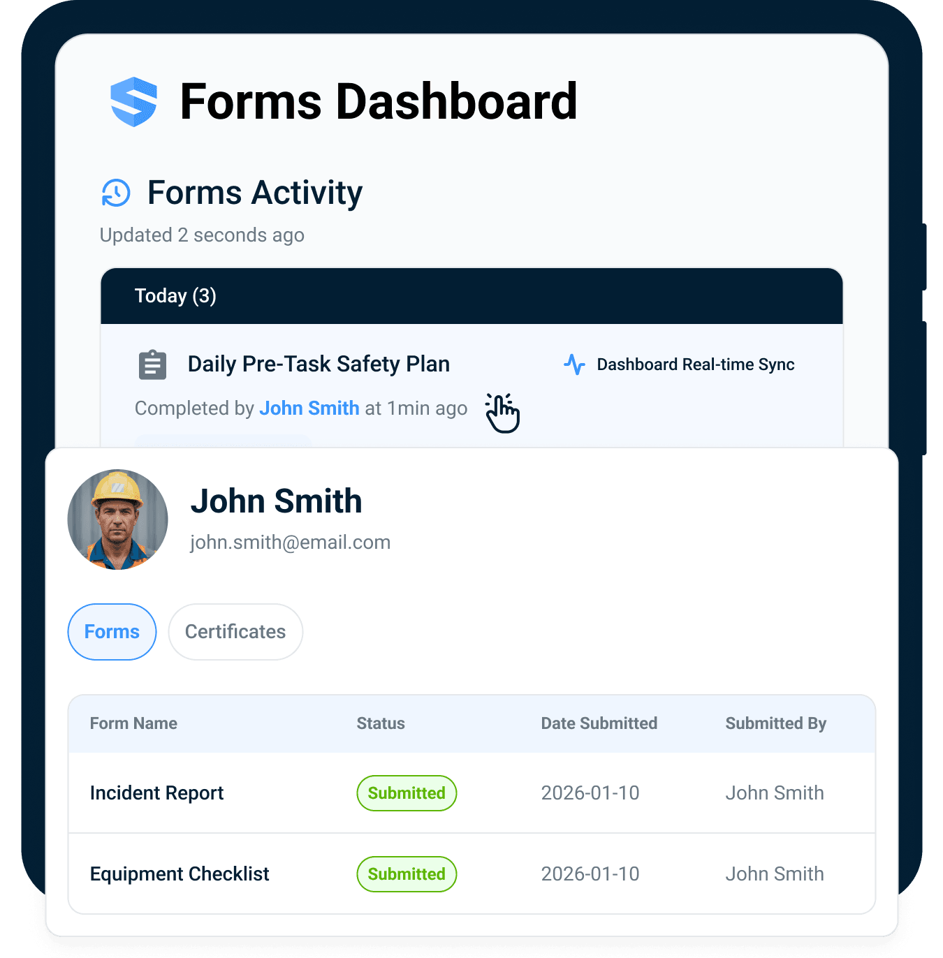 Forms dashboard showing real-time activity and worker certificates