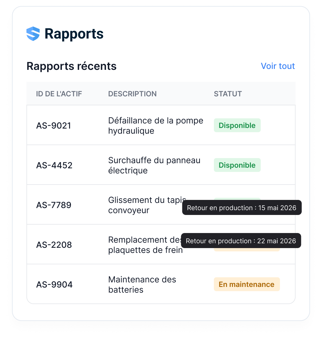 Rapports d'actifs récents dont les statuts passent de « En entretien » à « Disponible », avec dates de retour en production