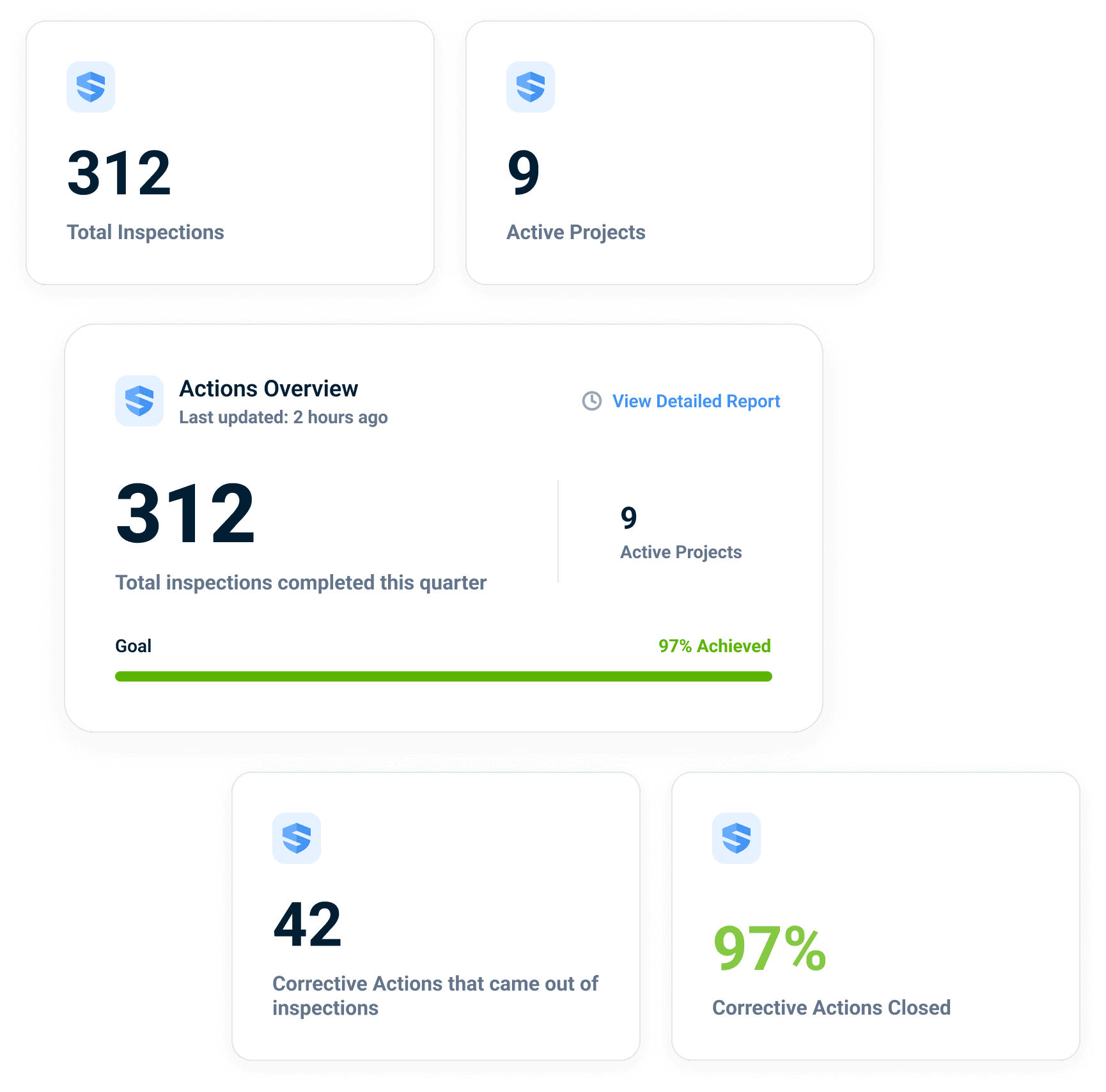 Inspection analytics tiles by project and completion status