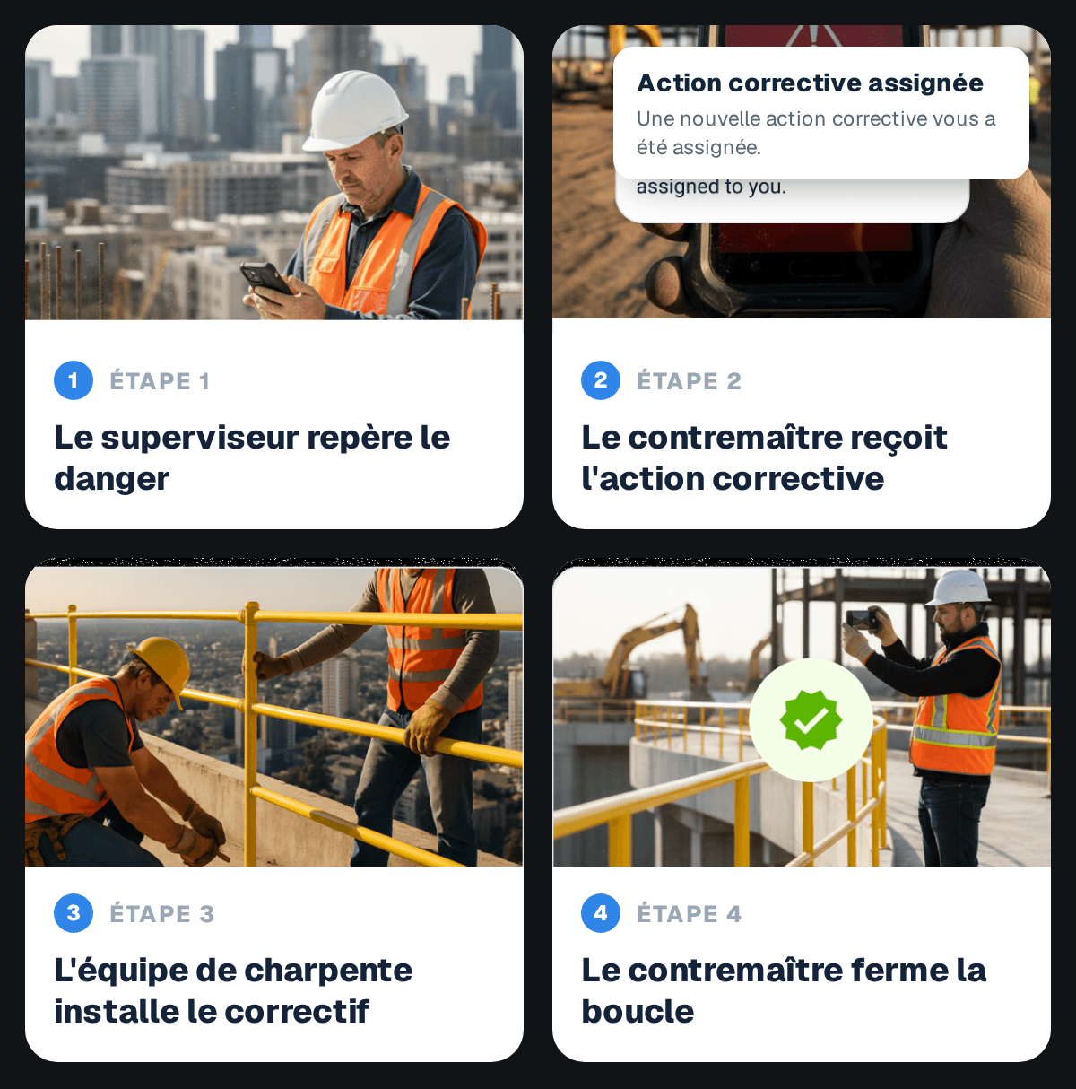 Histoire en quatre étapes : un surveillant repère un danger à un étage supérieur avec son téléphone, le contremaître reçoit une notification de mesure corrective, l'équipe de charpente installe des garde-corps jaunes et le contremaître photographie le correctif pour fermer la boucle