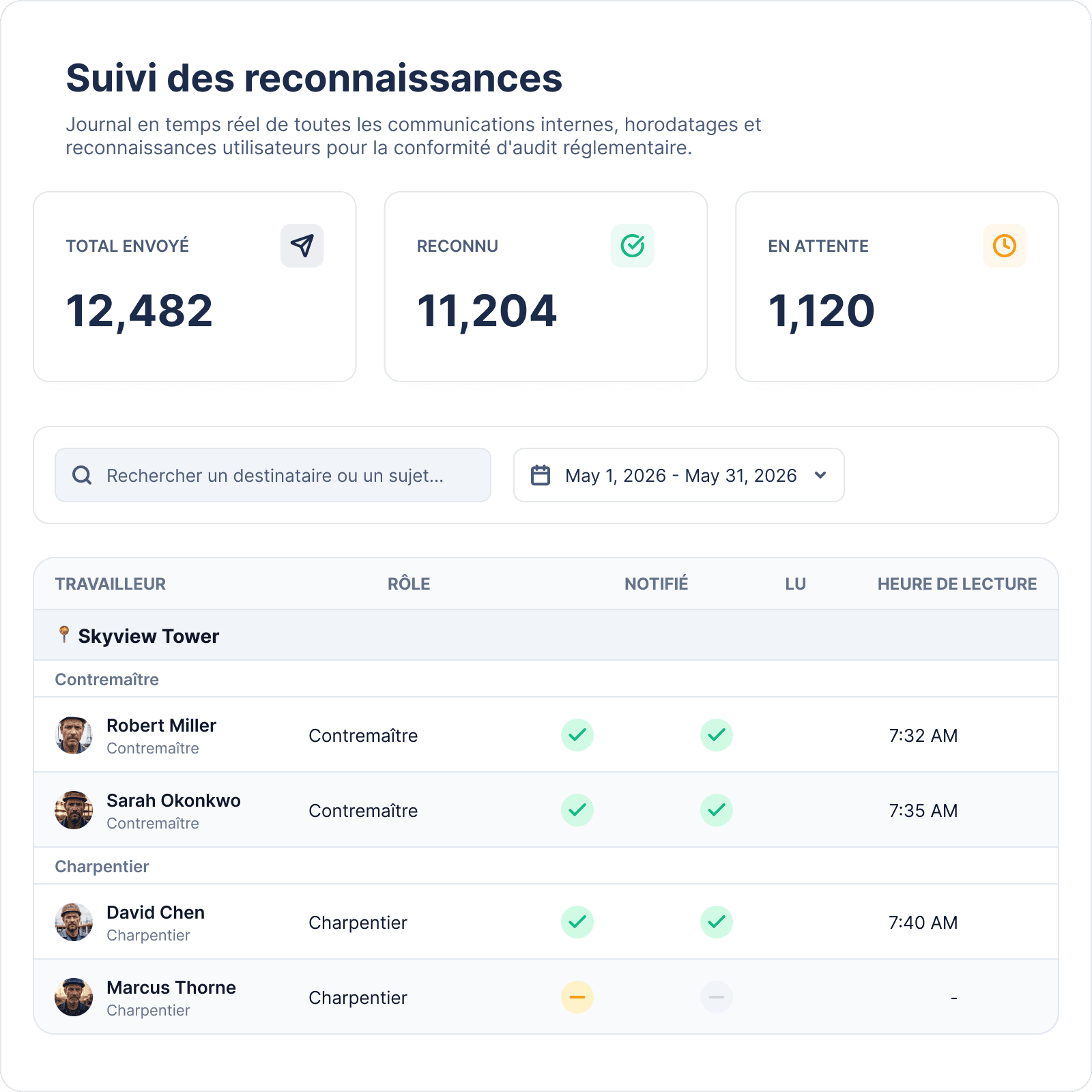 Une pause-sécurité sur la levée critique du jour — complétion suivie, présences de l'équipe vérifiées par rapport au plan de levage