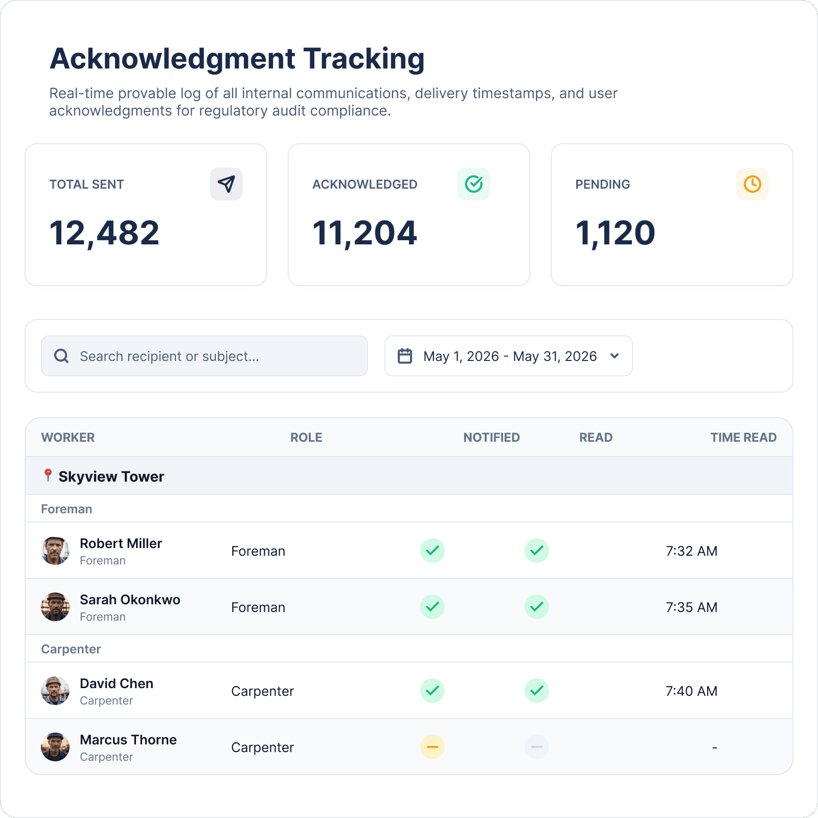 Acknowledgment tracking dashboard for communications sent, acknowledged, and pending