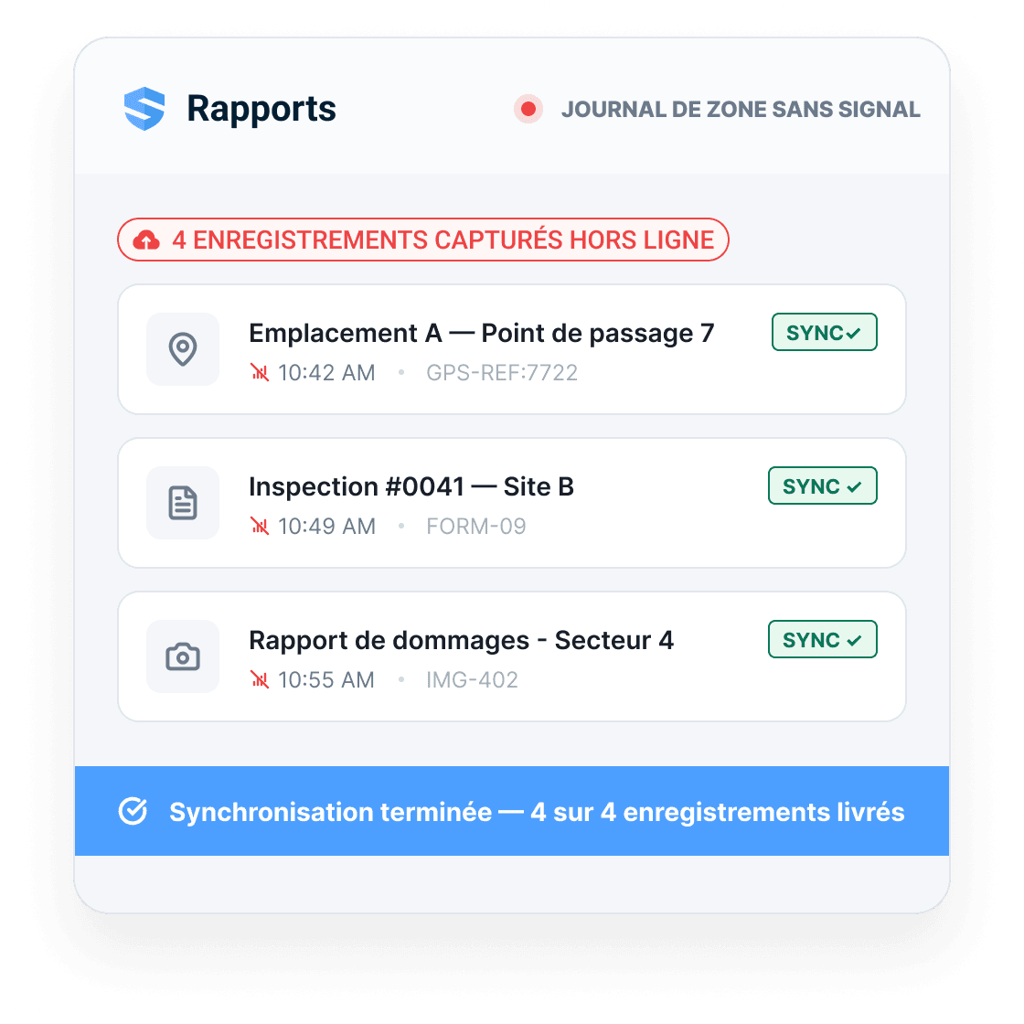 Panneau de rapports avec un journal de zone morte affichant quatre dossiers saisis hors ligne — un relevé de position, une inspection et un rapport de dommages — chacun marqué comme synchronisé, au-dessus d'une barre « Synchronisation terminée — 4 dossiers sur 4 livrés »