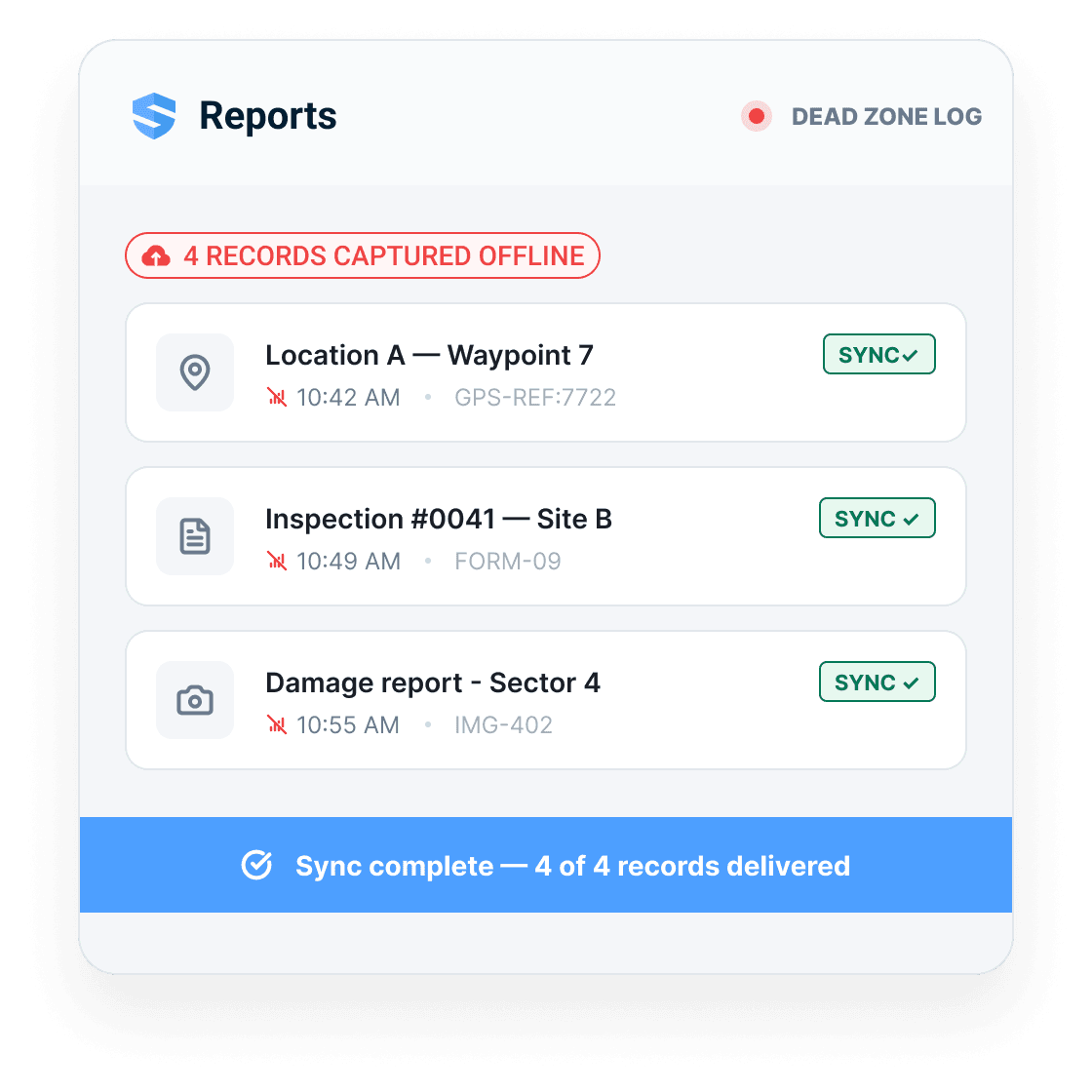 A reports panel with a dead-zone log showing four records captured offline โ a waypoint location, an inspection, and a damage report โ each marked synced, above a 'Sync complete โ 4 of 4 records delivered' bar