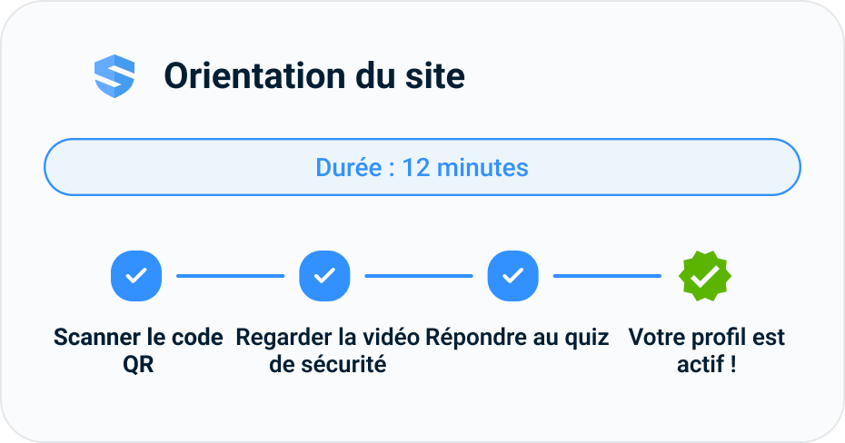 Barre de progression de l'orientation de chantier affichant balayage, visionnement de la vidéo, questionnaire, profil actif — 12 minutes