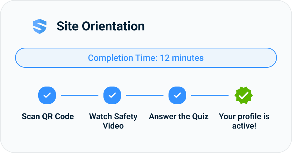 Site Orientation progress bar showing scan, watch video, quiz, profile active — 12 minutes