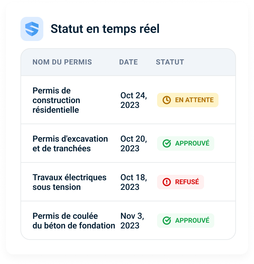 Tableau d'état en temps réel listant quatre permis avec les étiquettes « En attente », « Approuvé » et « Refusé »