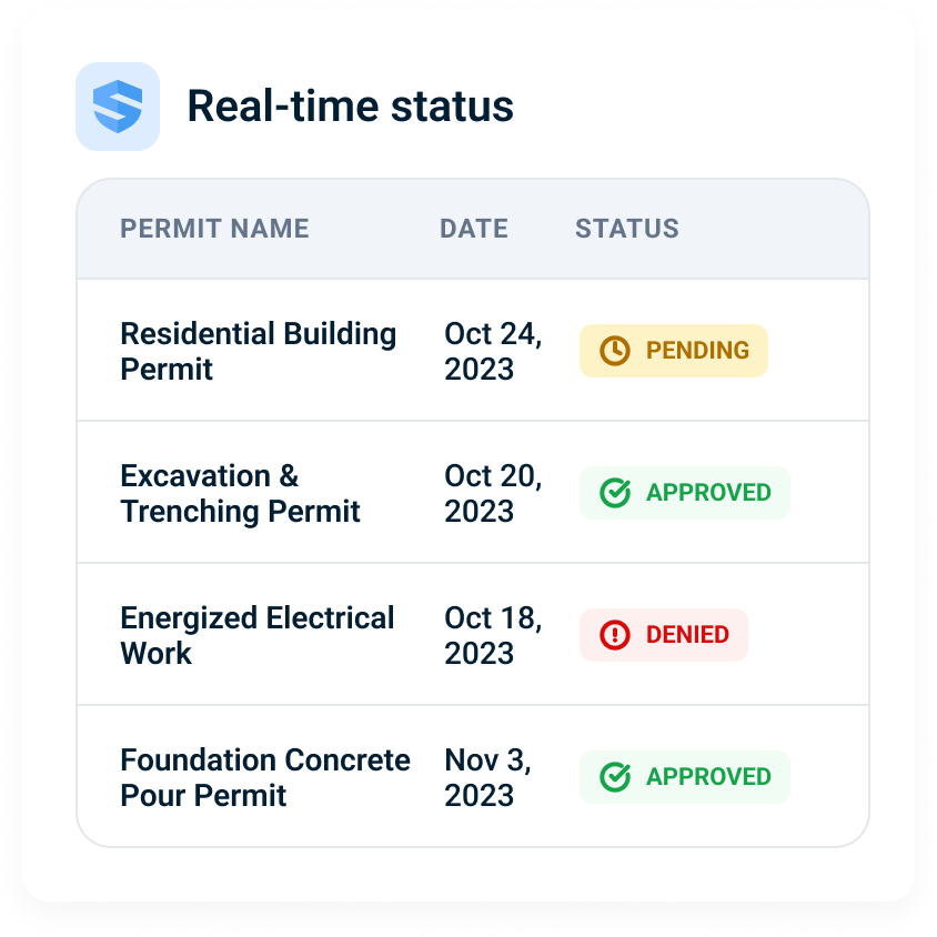 Real-time status table listing four permits with pending, approved, and denied badges