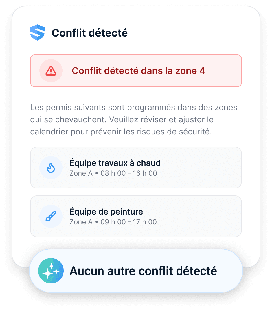 Carte « Conflit détecté » signalant la zone 4 : une équipe de travail à chaud et une équipe de peinture prévues dans des zones et des heures qui se chevauchent, avec Rosie confirmant qu'aucun autre conflit n'a été détecté