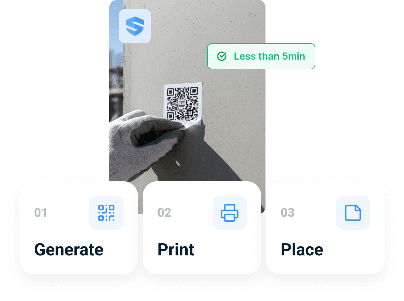 Gloved hand placing a printed QR code on a concrete column in less than 5 minutes, above three step cards: generate, print, place
