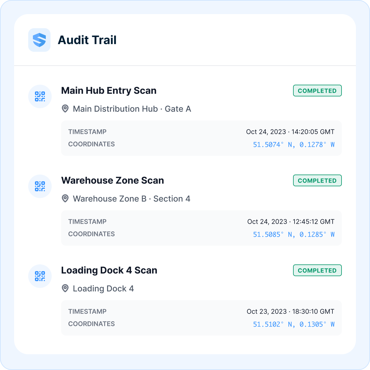 Audit trail listing a main hub entry scan, a warehouse zone scan, and a loading dock scan — each completed with a timestamp and GPS coordinates