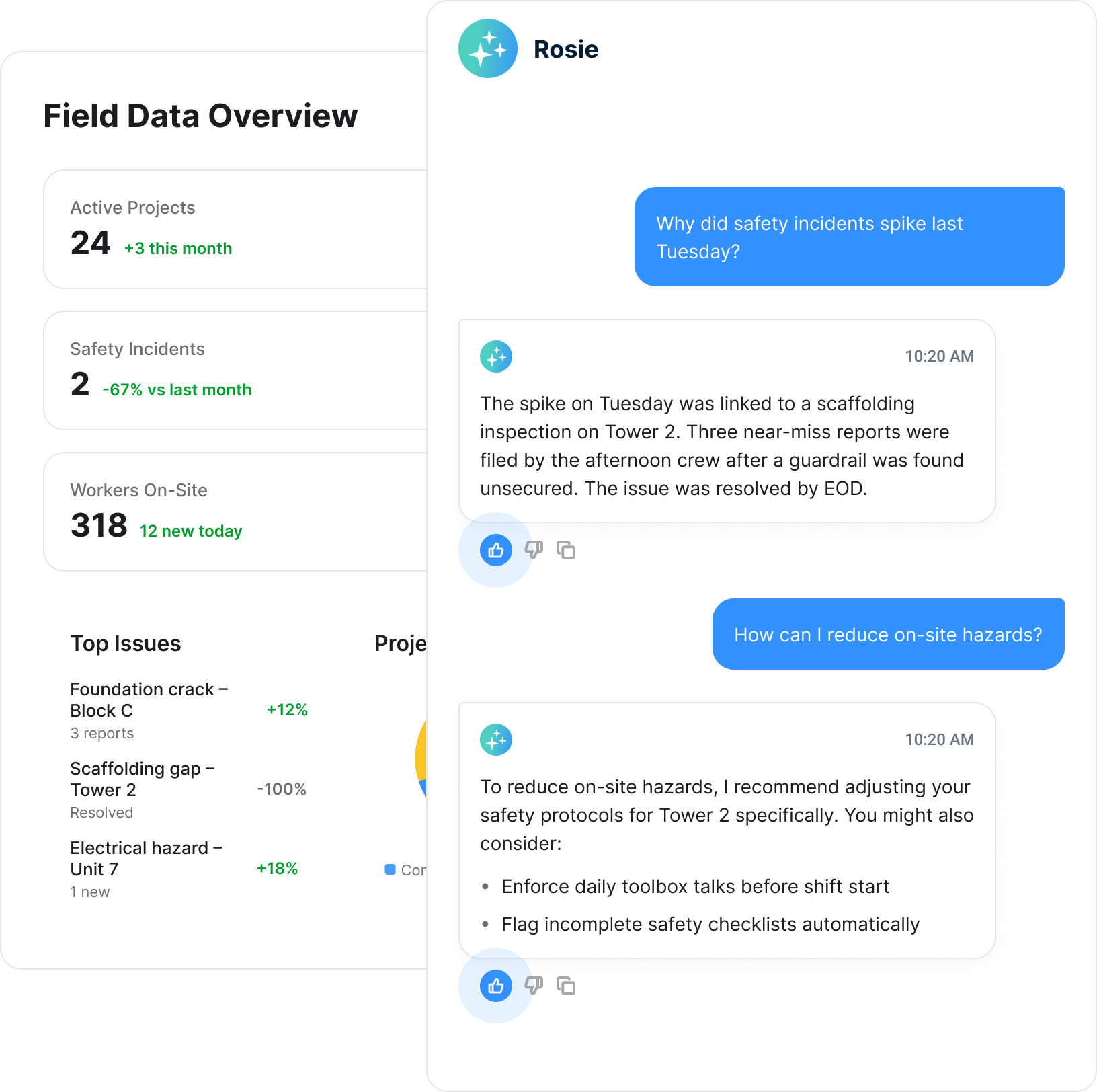 A field data overview beside Rosie explaining an incident spike using scaffolding near-miss reports and recommending site-specific safety improvements