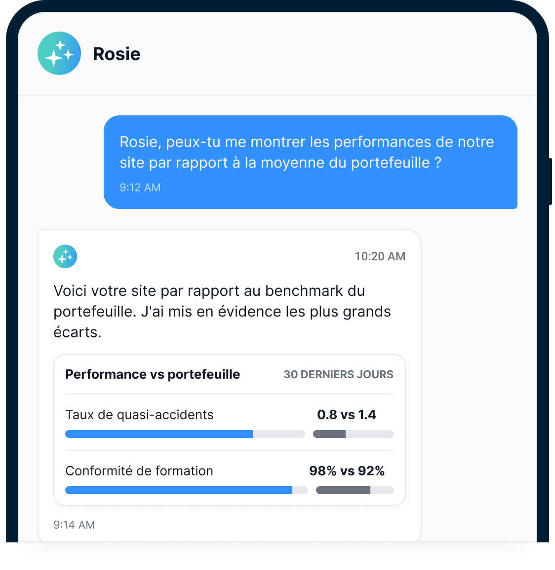 Une conversation Rosie où un surintendant demande comment son chantier se compare à la moyenne du portefeuille, et où Rosie renvoie une comparaison sur 30 jours du taux de quasi-accidents et de la conformité de la formation, étalonnés par rapport au portefeuille