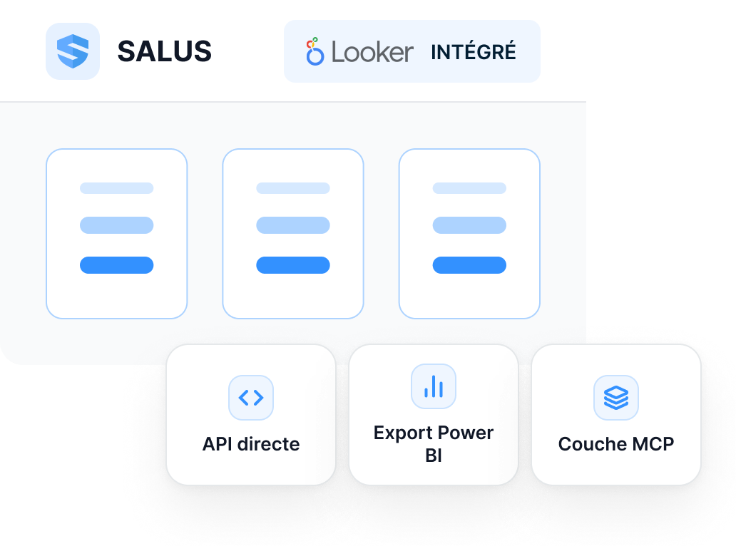 L'interface SALUS avec un badge « Looker intégré » au-dessus des cartes de rapport, et trois tuiles d'accès pour l'API directe, l'exportation Power BI et la couche MCP