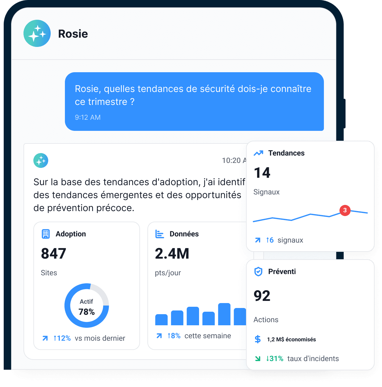 Rosie répondant à une question sur les tendances trimestrielles en sécurité, avec profils d'adoption, signaux de tendance, actions de prévention, économies et taux d'incidents en baisse