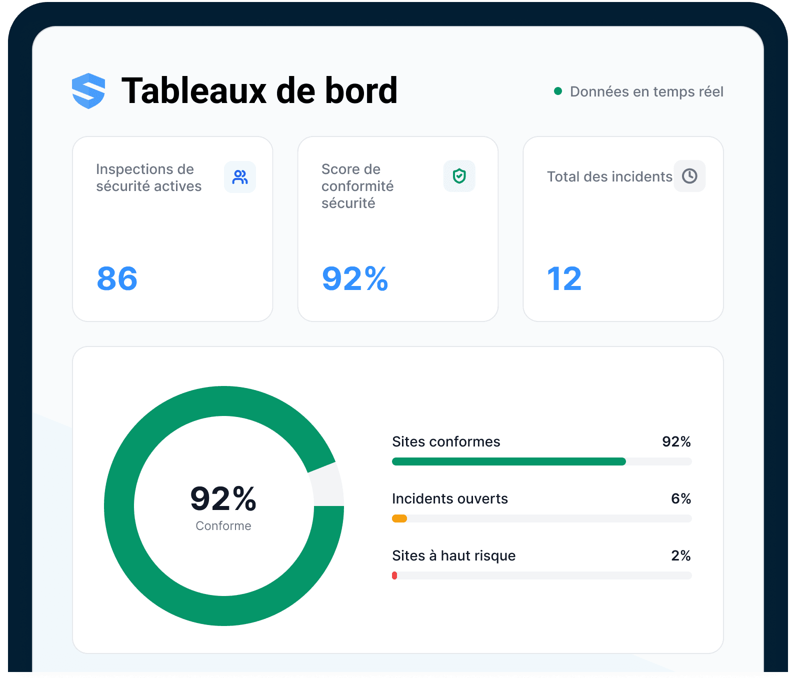 A portfolio dashboard shows every site's open-loop count and risk trend at a glance