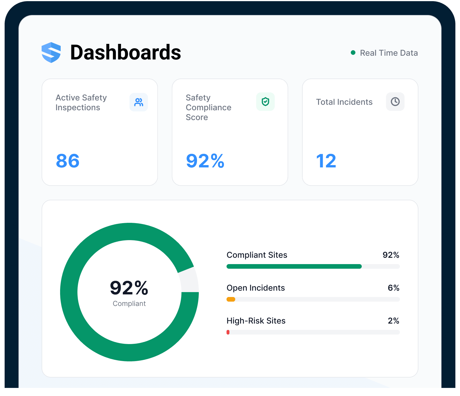 Management sees a worker-raised hazard appear on the dashboard in real time