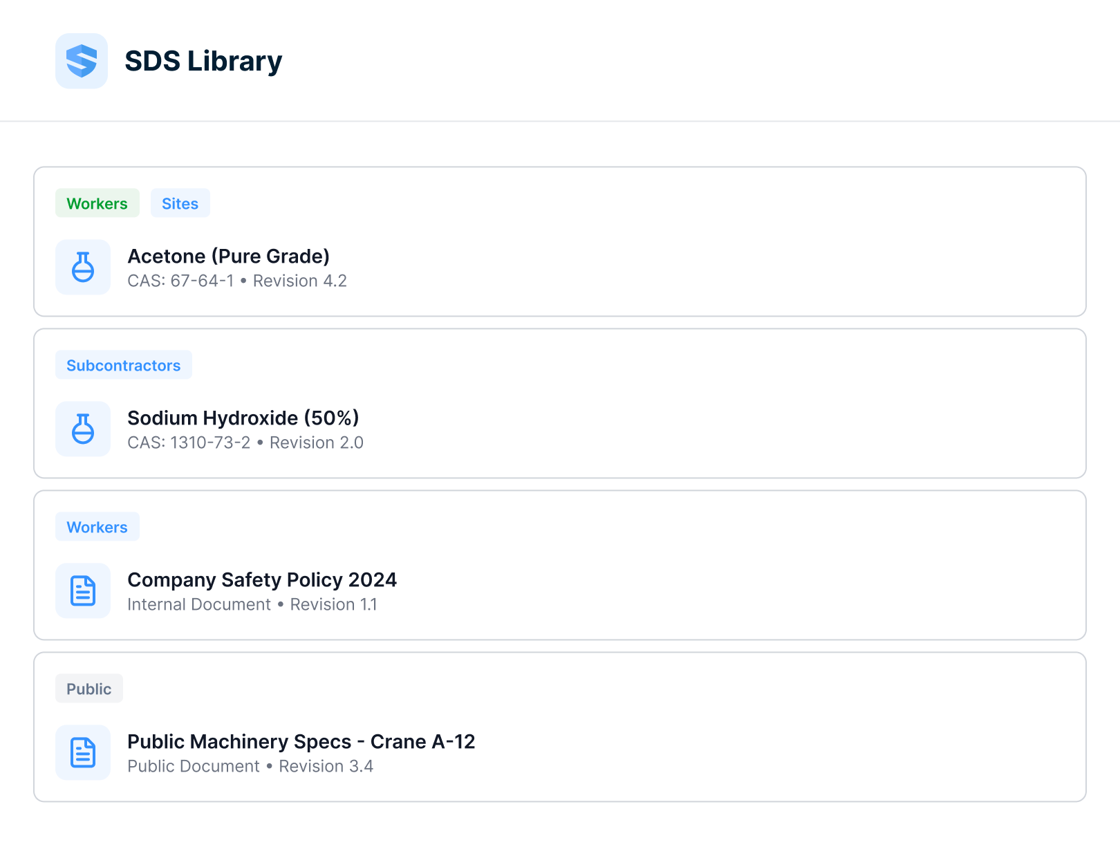 SDS Library list β acetone tagged for workers and sites with CAS number and revision 4.2, sodium hydroxide tagged for subcontractors, a company safety policy as an internal document, and public machinery specs for a crane as a public document