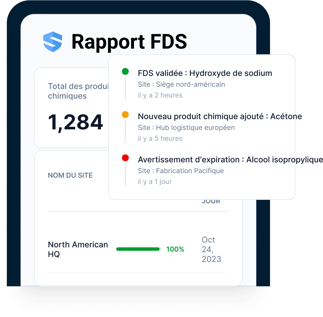 Rapport de FDS avec un fil d'événements en direct — une FDS d'hydroxyde de sodium approuvée il y a deux heures, un nouveau produit chimique ajouté il y a cinq heures, un avertissement d'expiration pour l'alcool isopropylique — au-dessus d'une rangée de chantier à 100 % de couverture