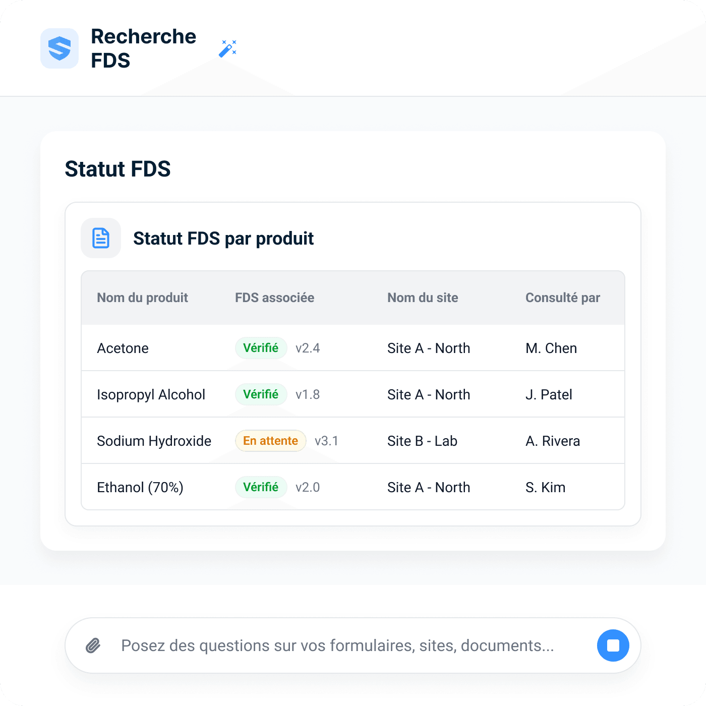 Tableau de statut des FDS par produit — l'acétone, l'alcool isopropylique et l'éthanol marqués Vérifié avec numéros de version, l'hydroxyde de sodium marqué En attente, chacun avec son chantier et le nom de la personne qui l'a consulté