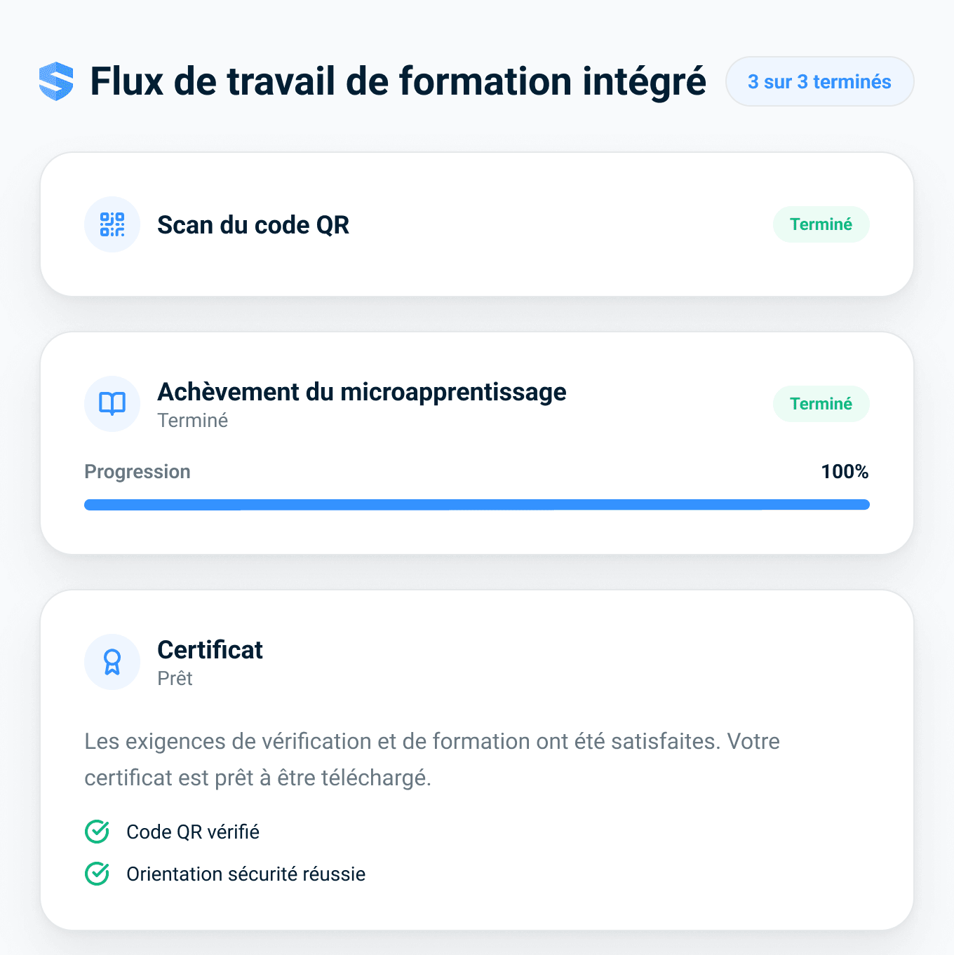 Carte de flux de travail de formation intégré montrant un balayage de code QR terminé, une microformation complétée à 100 % et un certificat prêt à télécharger, avec les mentions « Code QR vérifié » et « Orientation sécurité réussie »