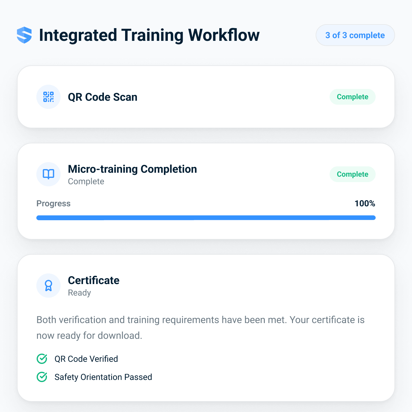 Integrated Training Workflow card showing QR Code Scan complete, Micro-training Completion at 100%, and a Certificate ready for download with QR Code Verified and Safety Orientation Passed