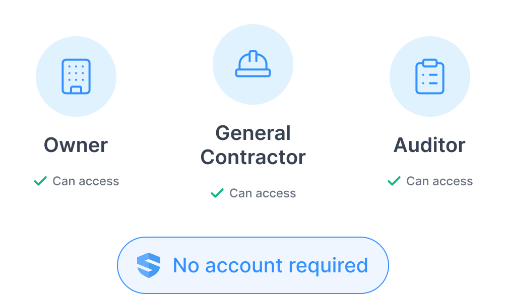 Three access tiles β owner, general contractor, and auditor, each marked 'can access' β above a pill reading 'No account required'