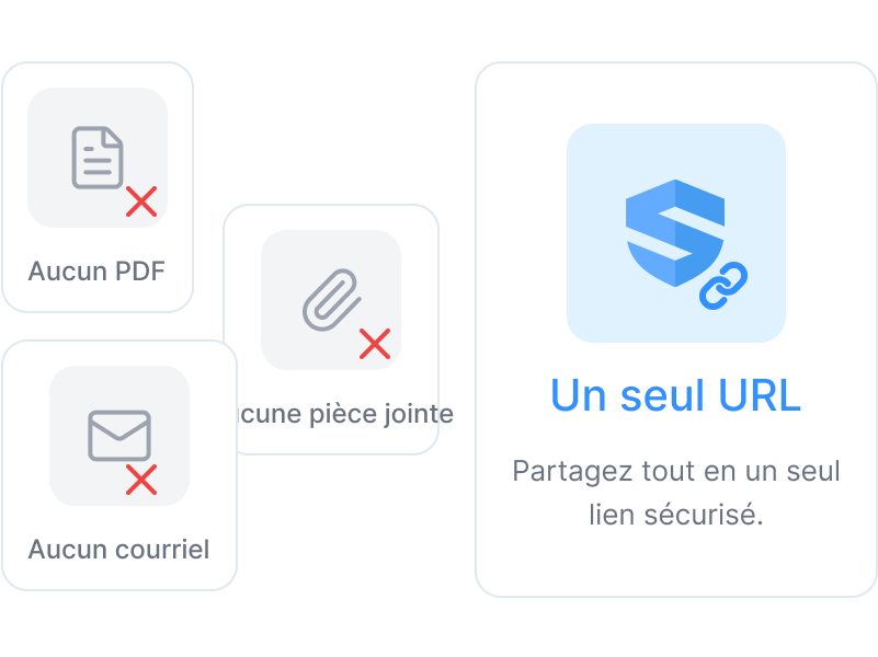 Icônes barrées de PDF, de courriels et de pièces jointes à côté d'une carte badgée SALUS indiquant « Une seule URL » — partagez tout dans un seul lien sécurisé
