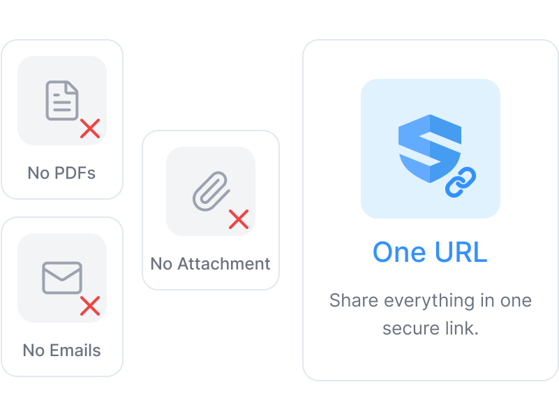 Crossed-out icons for PDFs, emails, and attachments next to a SALUS-badged card reading One URL β share everything in one secure link