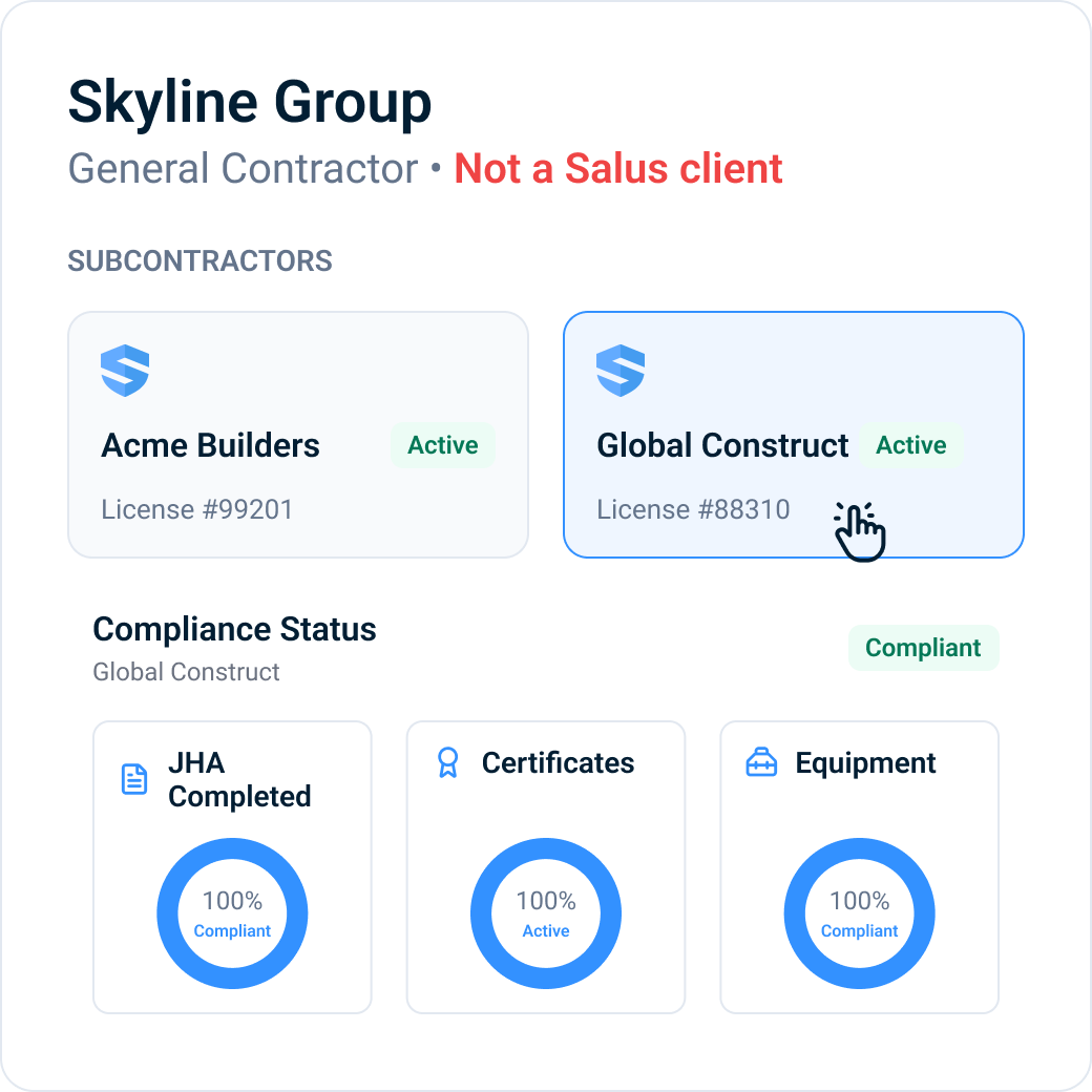 A general contractor marked 'Not a SALUS client' viewing two subcontractors' live records β licenses active, with a compliance drill-down