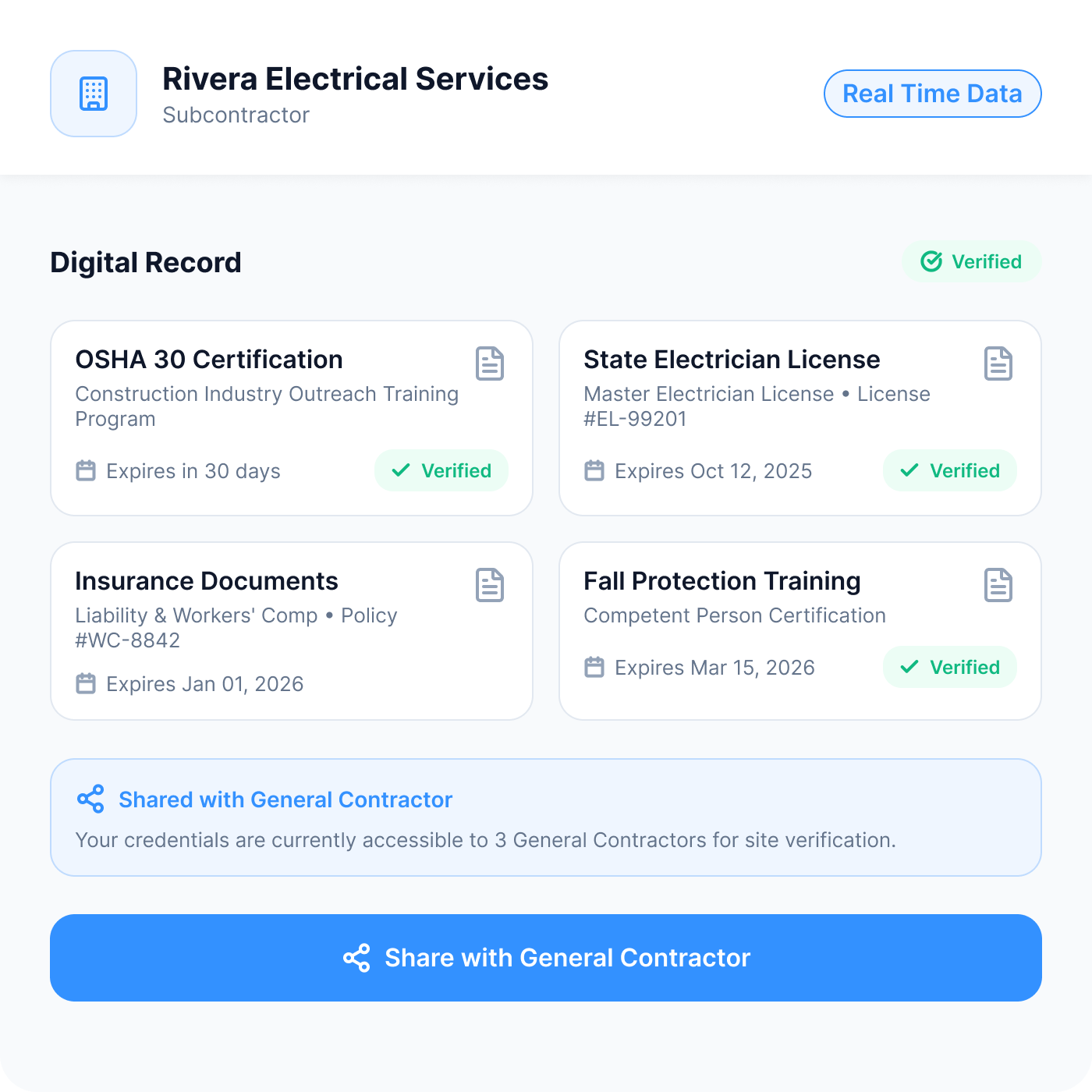 Rivera Electrical Services Trust Portal digital record showing verified OSHA, license, insurance, and fall protection credentials shared with general contractors