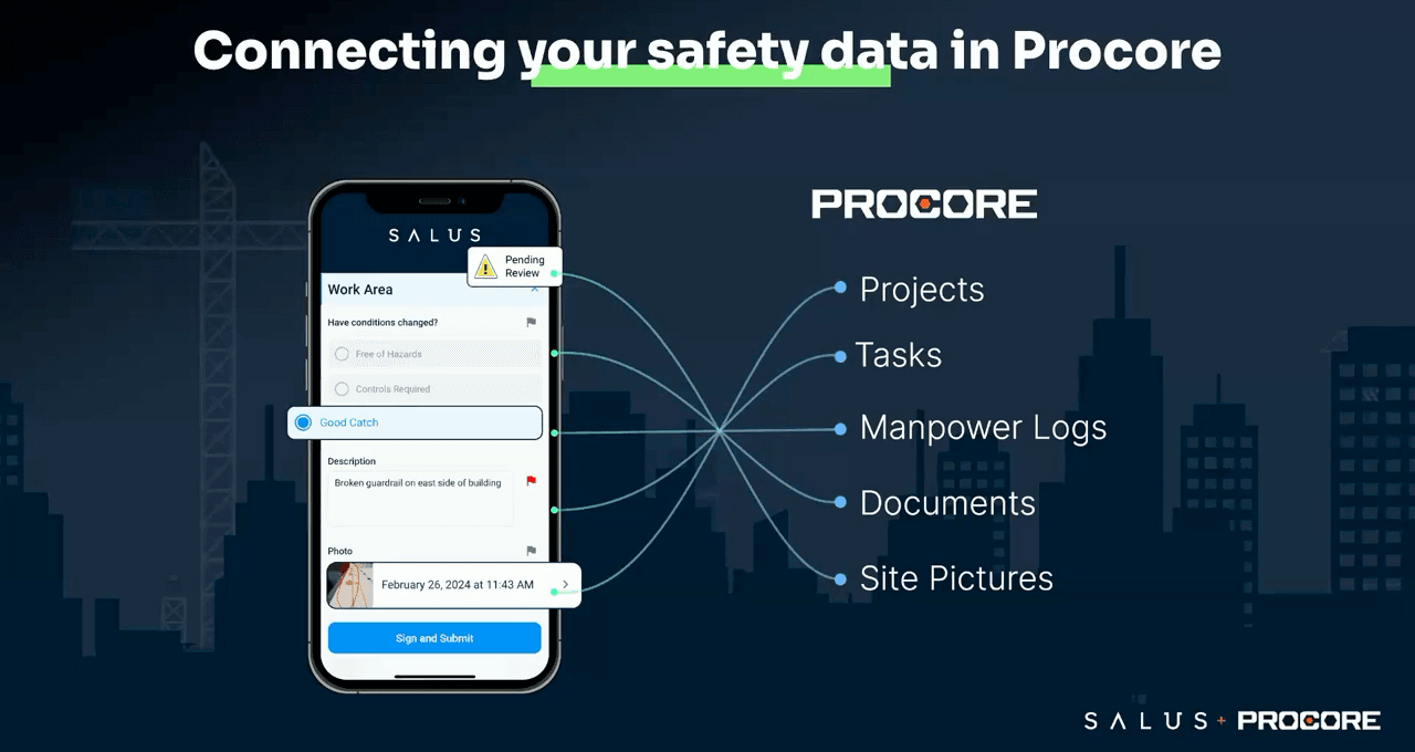 SALUS field safety data connected to configured Procore Projects, Tasks, Manpower Logs, Documents, and Site Pictures