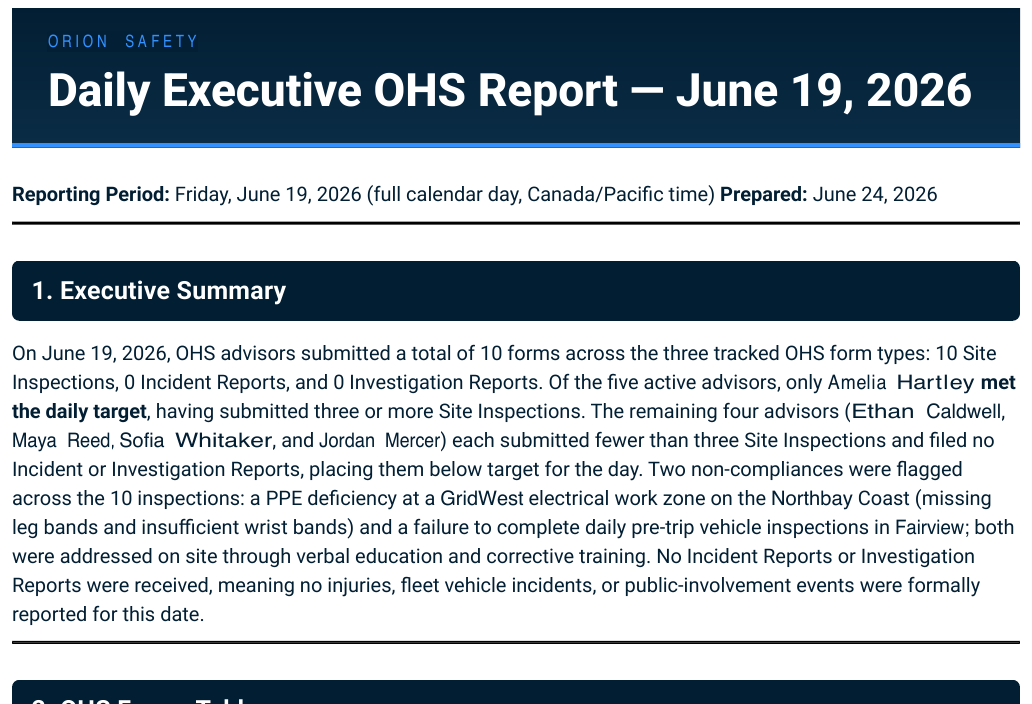 Daily Executive OHS Report excerpt summarizing ten site inspections, no incident or investigation reports, one advisor meeting the daily inspection target and two field non-compliances requiring follow-up