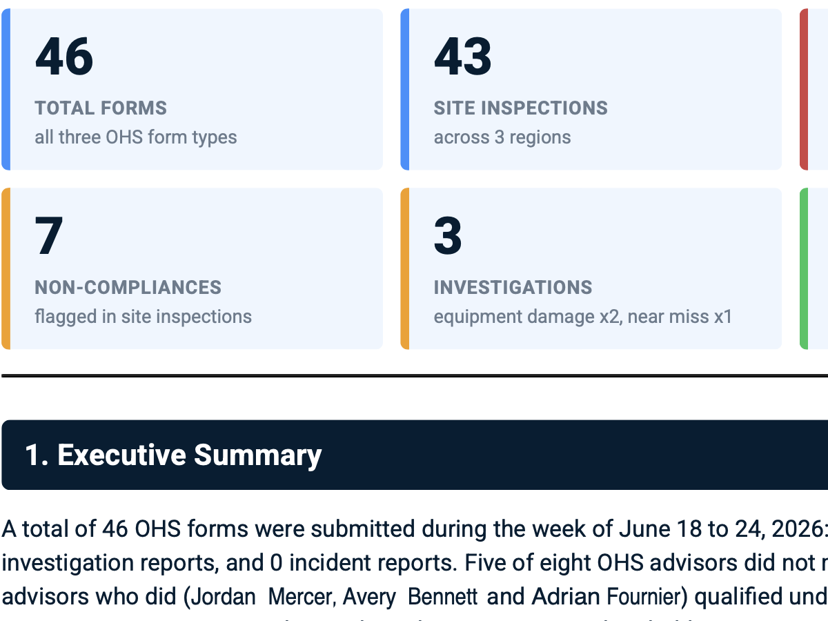 Weekly Executive OHS Safety Report excerpt showing inspections, non-compliances, investigations, and an executive summary
