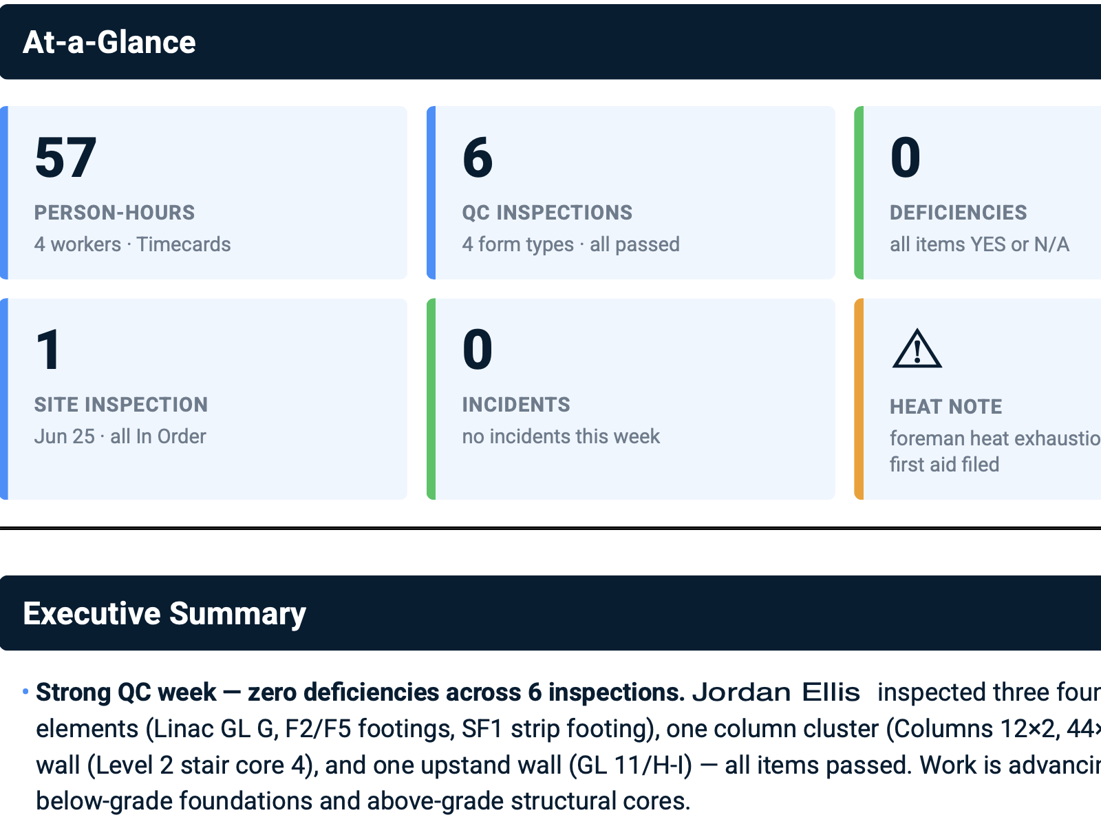 Weekly Site Report excerpt showing person-hours, inspections, deficiencies, incidents, a heat note, and an executive project summary