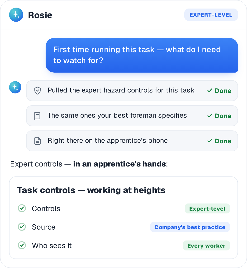 An apprentice opens a task and sees the same expert hazard controls the company's best foreman would specify