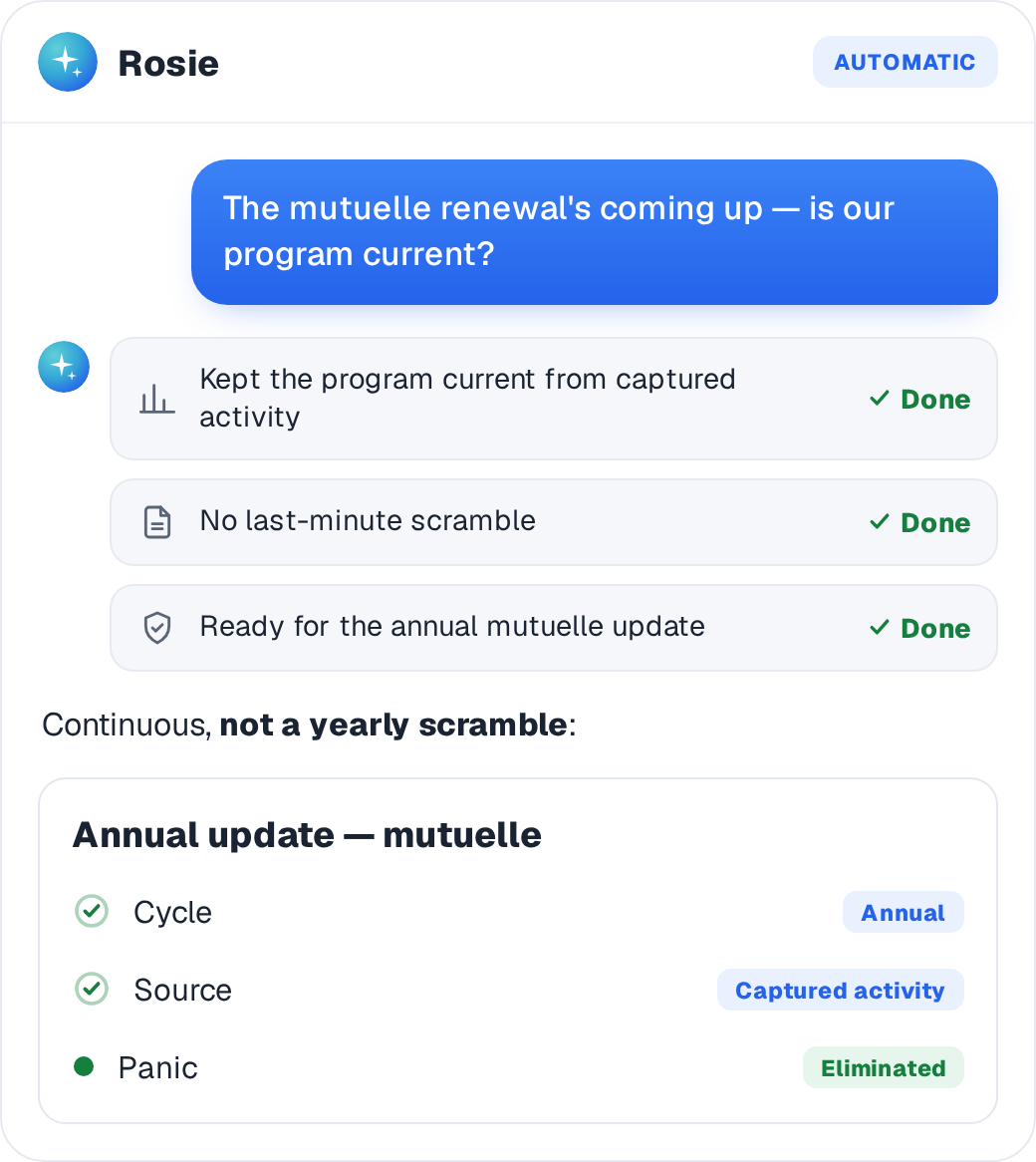 Rosie keeps the program current for the annual mutuelle update, no last-minute scramble
