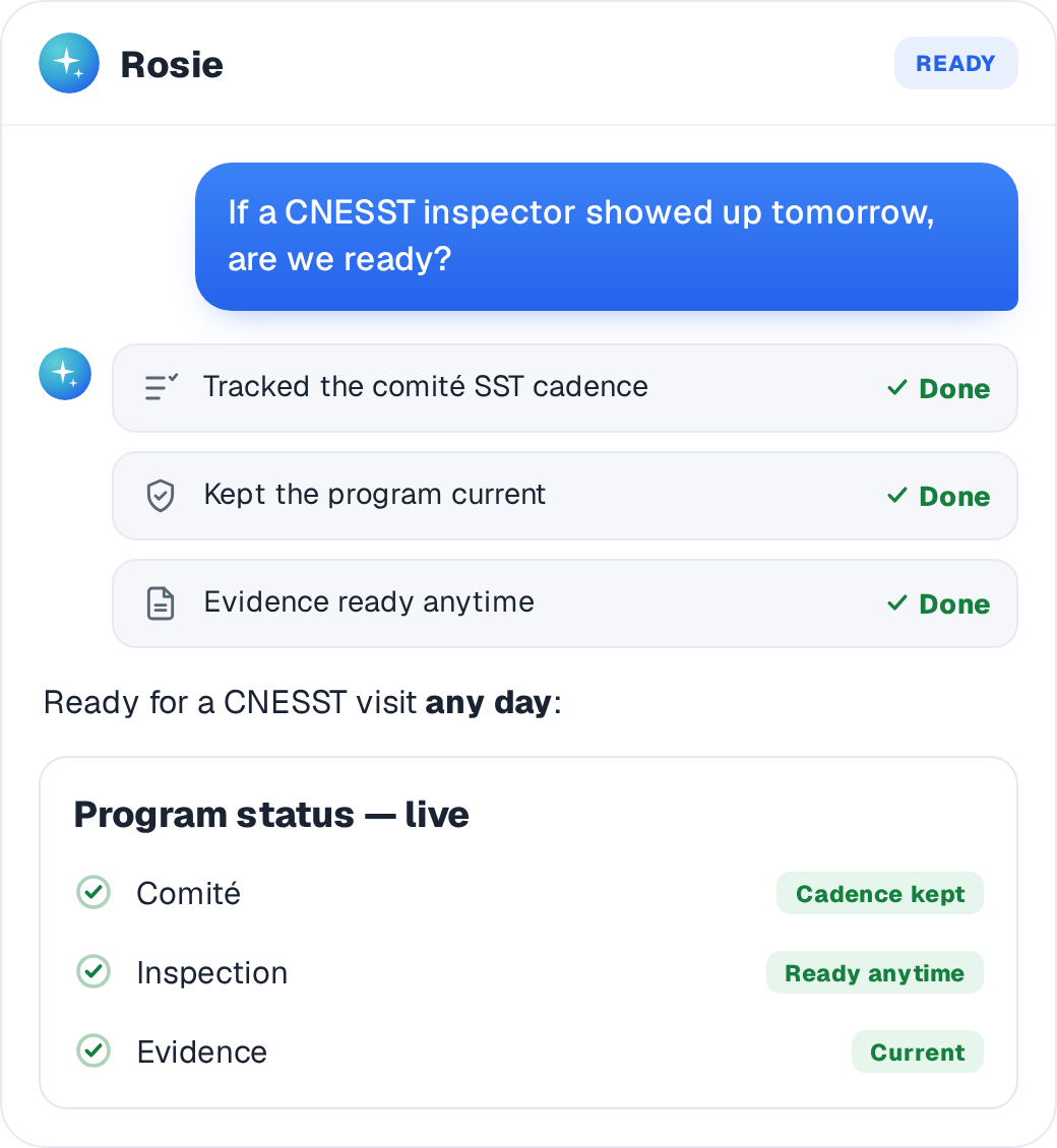 Committee cadence tracked and the program kept ready for a CNESST visit any day