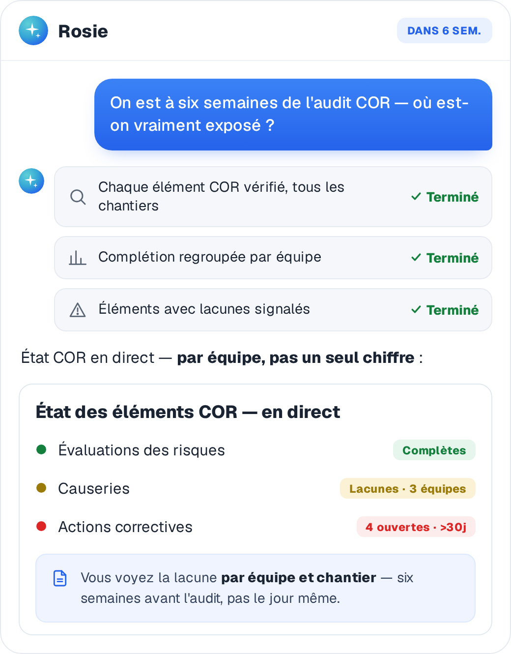 État des éléments COR en direct par équipe et chantier, lacunes signalées six semaines avant l'audit