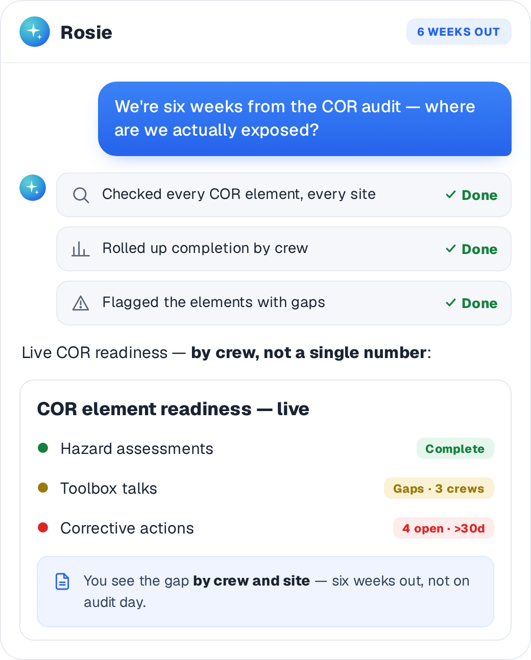 Live COR element readiness by crew and site, gaps flagged six weeks before the audit