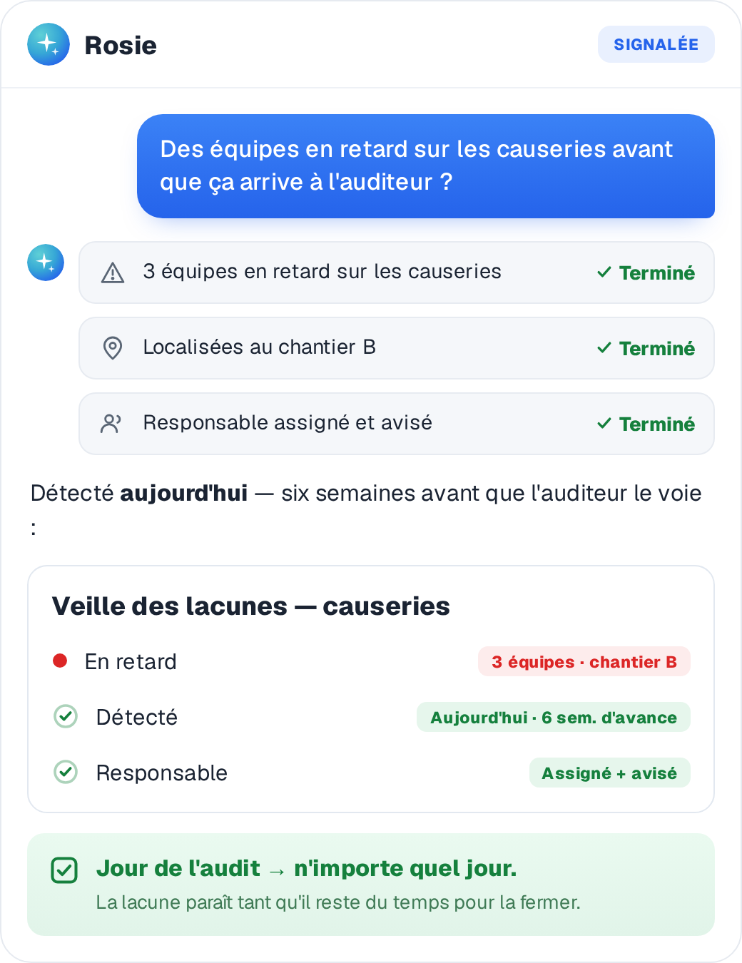 Les équipes en retard sur les pauses-sécurité apparaissent au tableau de bord des semaines à l'avance, responsable assigné