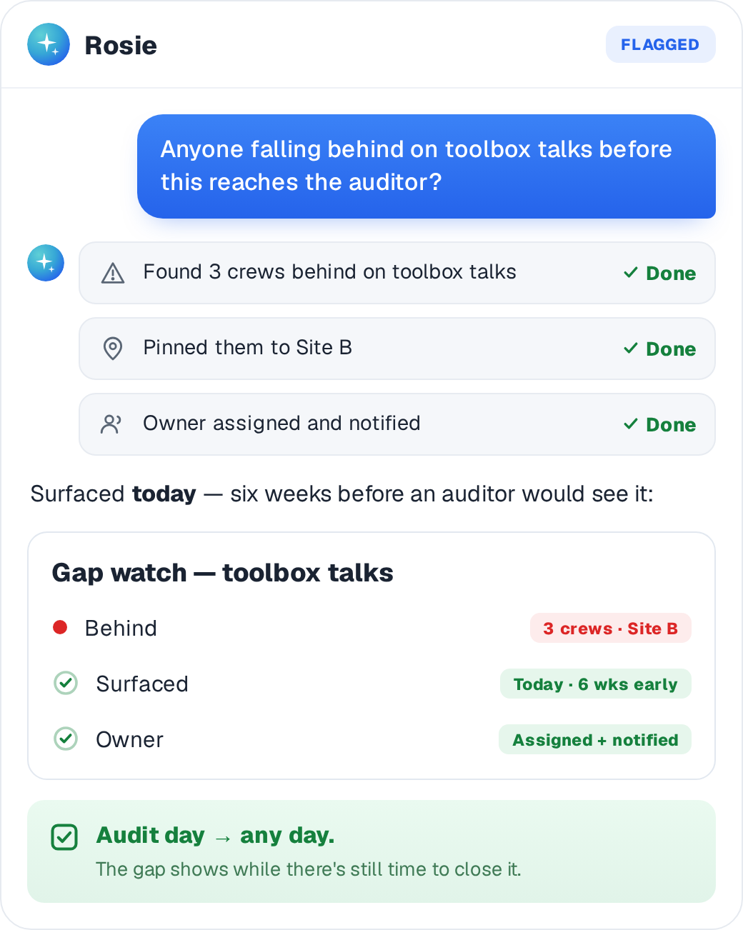 Crews behind on toolbox talks appear on the dashboard weeks early, owner assigned