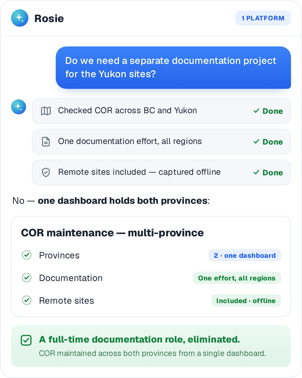 COR maintained across two provinces from one dashboard, no documentation project per region