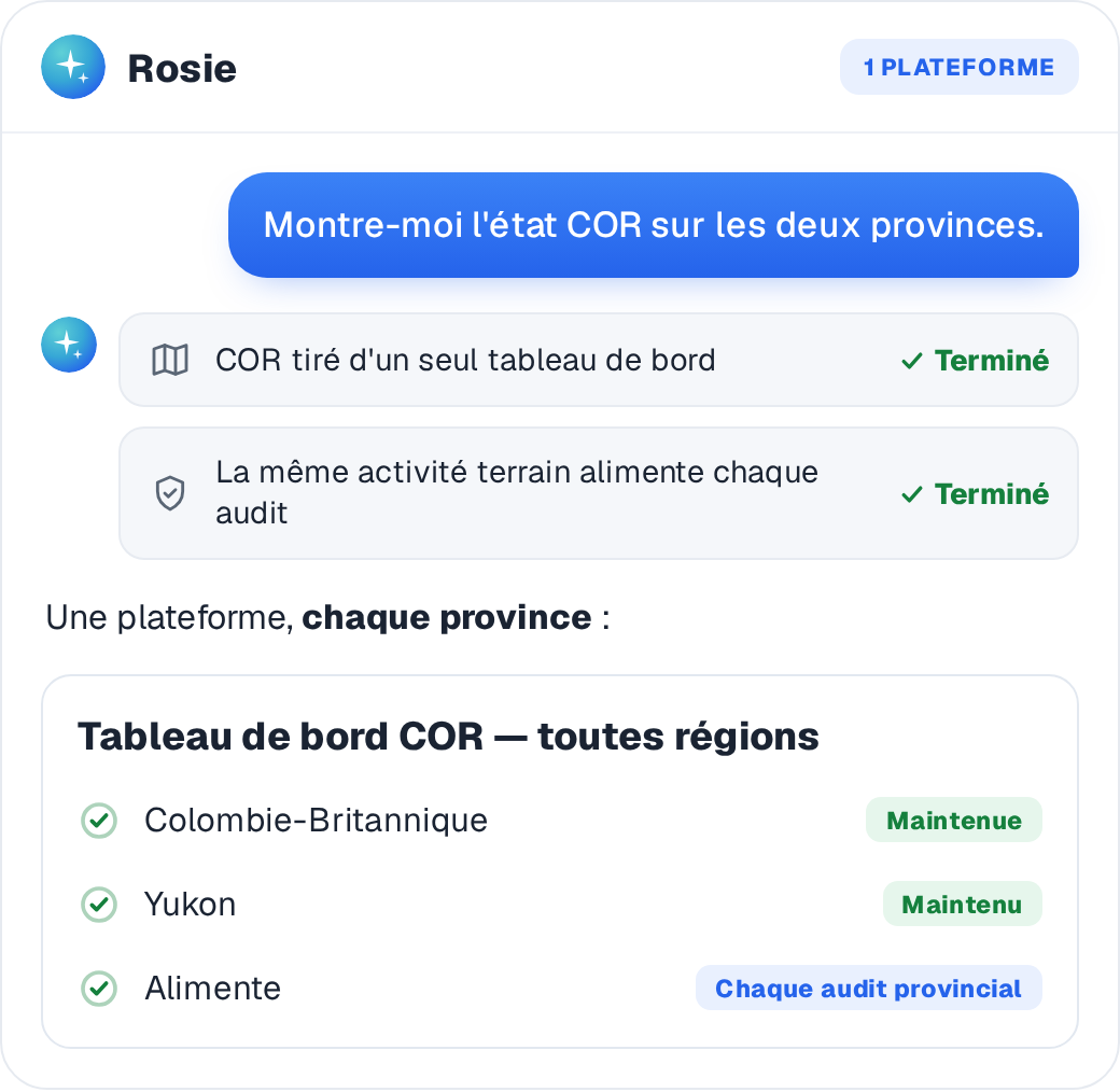 COR maintenue pour chaque province depuis un seul tableau de bord, une activité alimentant chaque audit